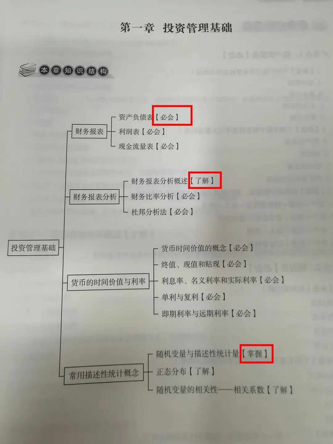 基金考试必看:考前考中考后要点 第12张