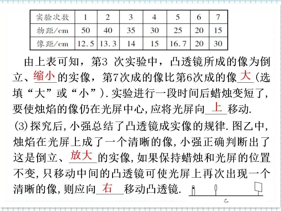 04中考物理复习专题-透镜及其应用 第21张