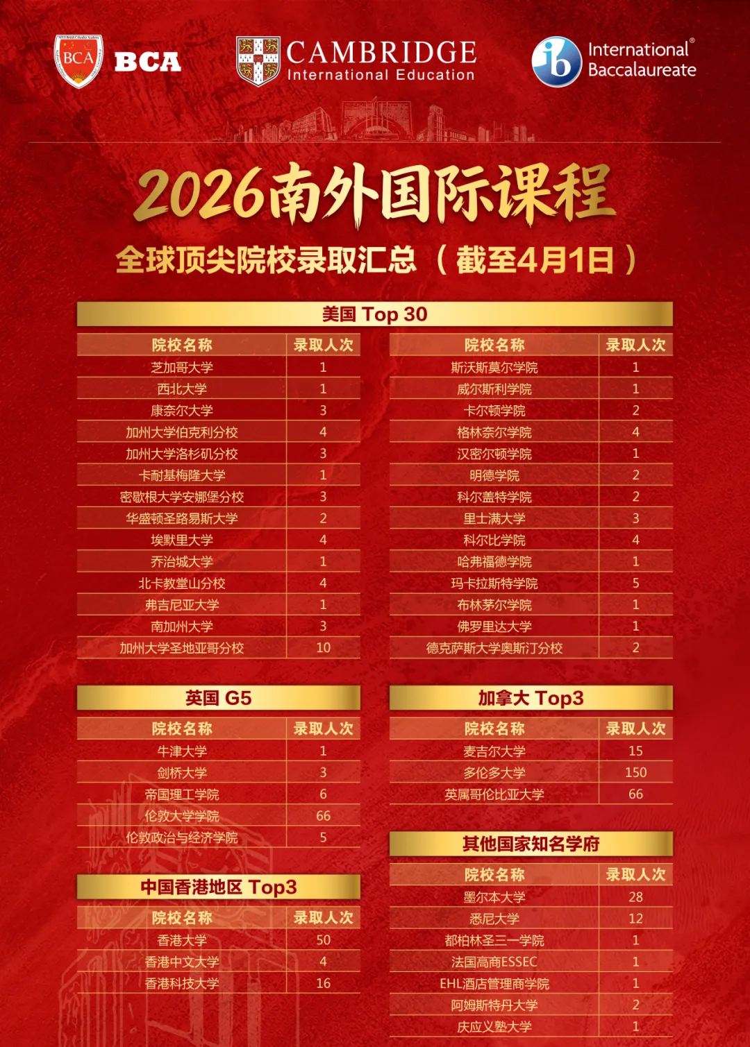 中考择校 | 南外国际班Q&A全汇总,包括:招生信息、课程设置、学校管理、毕业生录取情况等. 第3张
