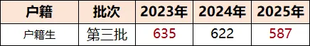 中考攻略 | 广州中考600分左右可以上岸哪些公办普高? 第2张