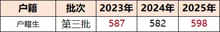中考攻略 | 广州中考600分左右可以上岸哪些公办普高? 第7张