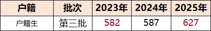 中考攻略 | 广州中考600分左右可以上岸哪些公办普高? 第8张