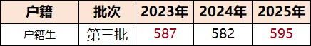 中考攻略 | 广州中考600分左右可以上岸哪些公办普高? 第11张
