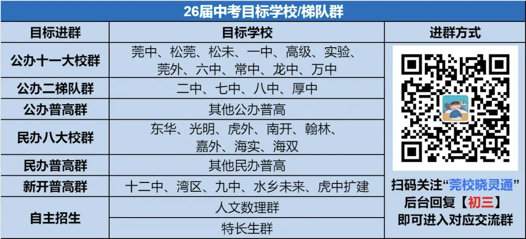 多重利好!26年中考新政核心变化:志愿大调、指标暴涨...... 第32张