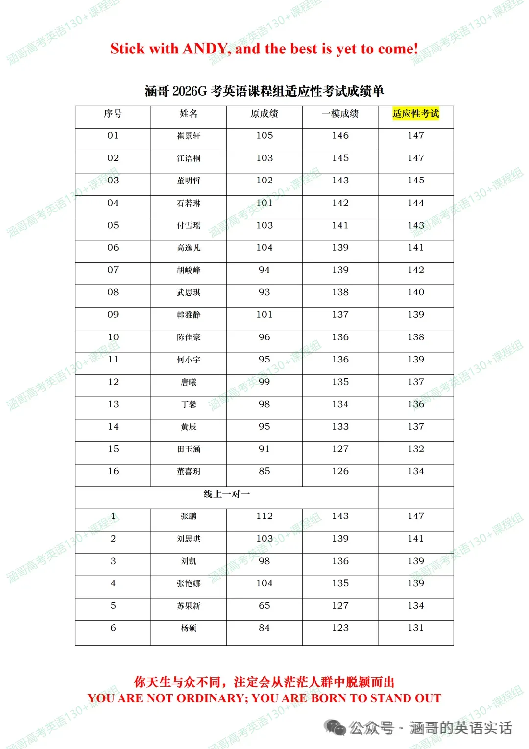 【高考倒计时50天】二模考前必看!英语各题型冲刺重点,帮你超常发挥 第5张 【高考倒计时50天】二模考前必看!英语各题型冲刺重点,帮你超常发挥 第5张