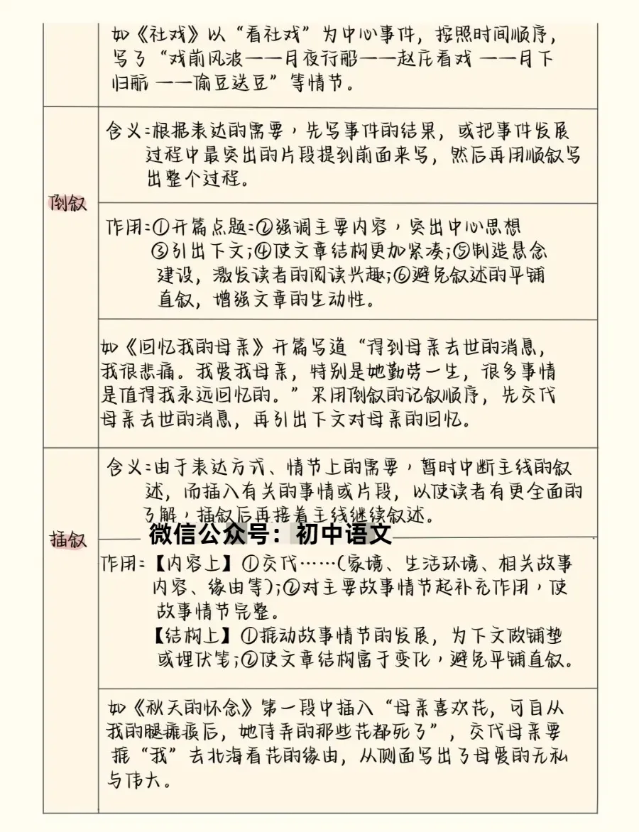 中考语文阅读理解答题模板+答题技巧,务必全部掌握! 第4张