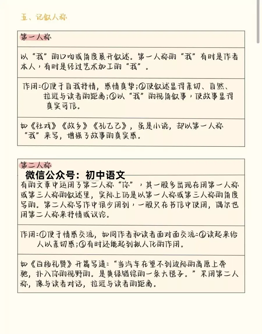 中考语文阅读理解答题模板+答题技巧,务必全部掌握! 第5张