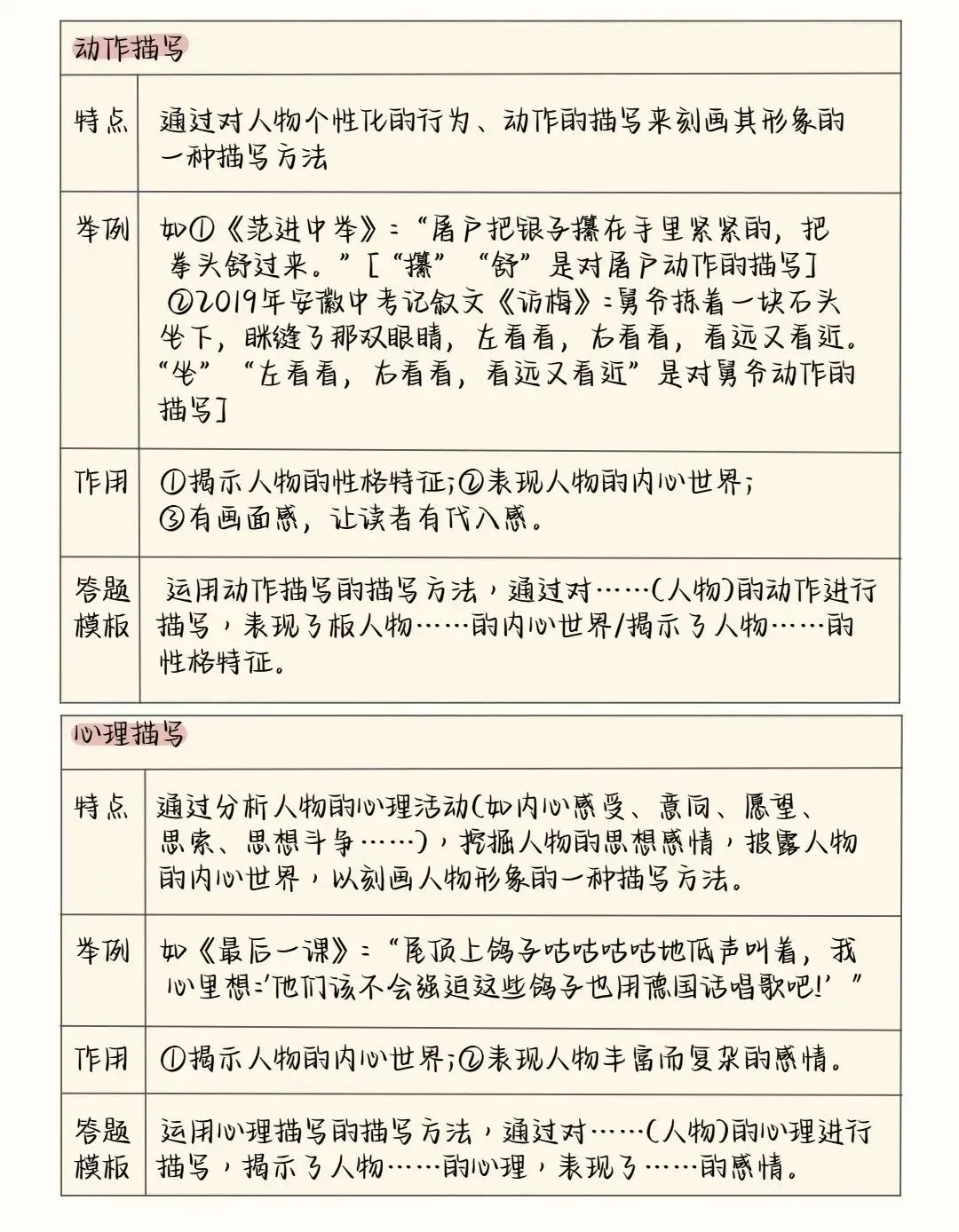 中考语文阅读理解答题模板+答题技巧,务必全部掌握! 第13张