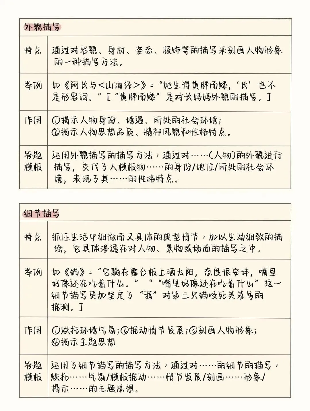 中考语文阅读理解答题模板+答题技巧,务必全部掌握! 第14张