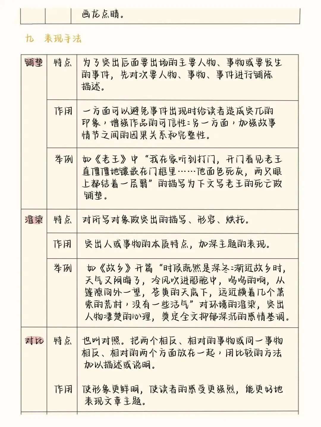 中考语文阅读理解答题模板+答题技巧,务必全部掌握! 第18张