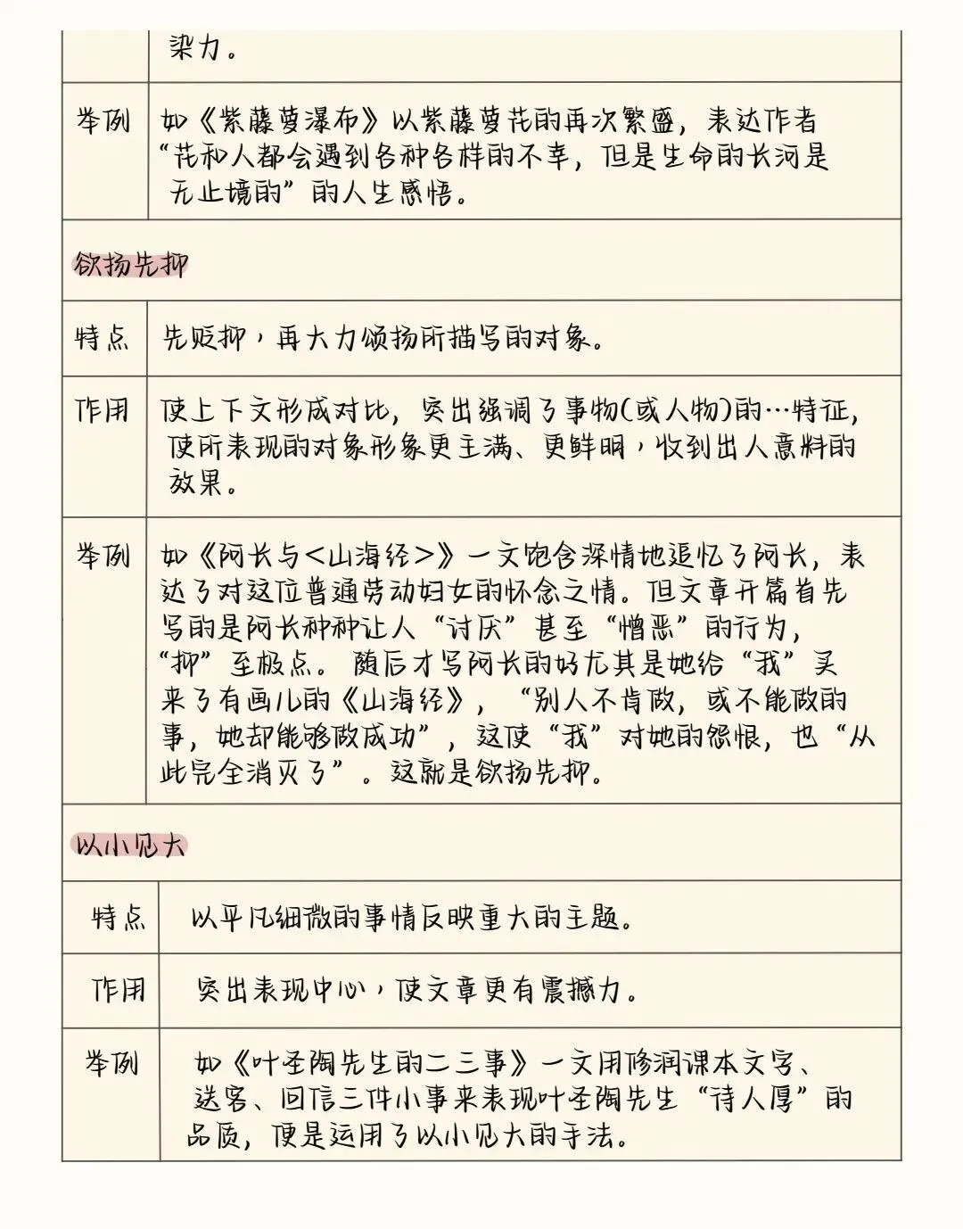 中考语文阅读理解答题模板+答题技巧,务必全部掌握! 第21张