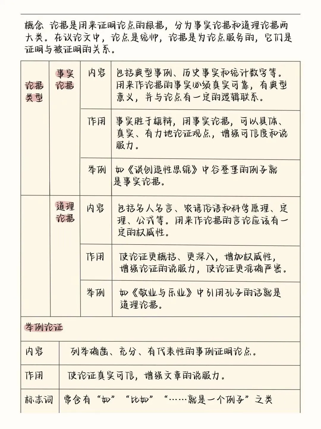 中考语文阅读理解答题模板+答题技巧,务必全部掌握! 第23张