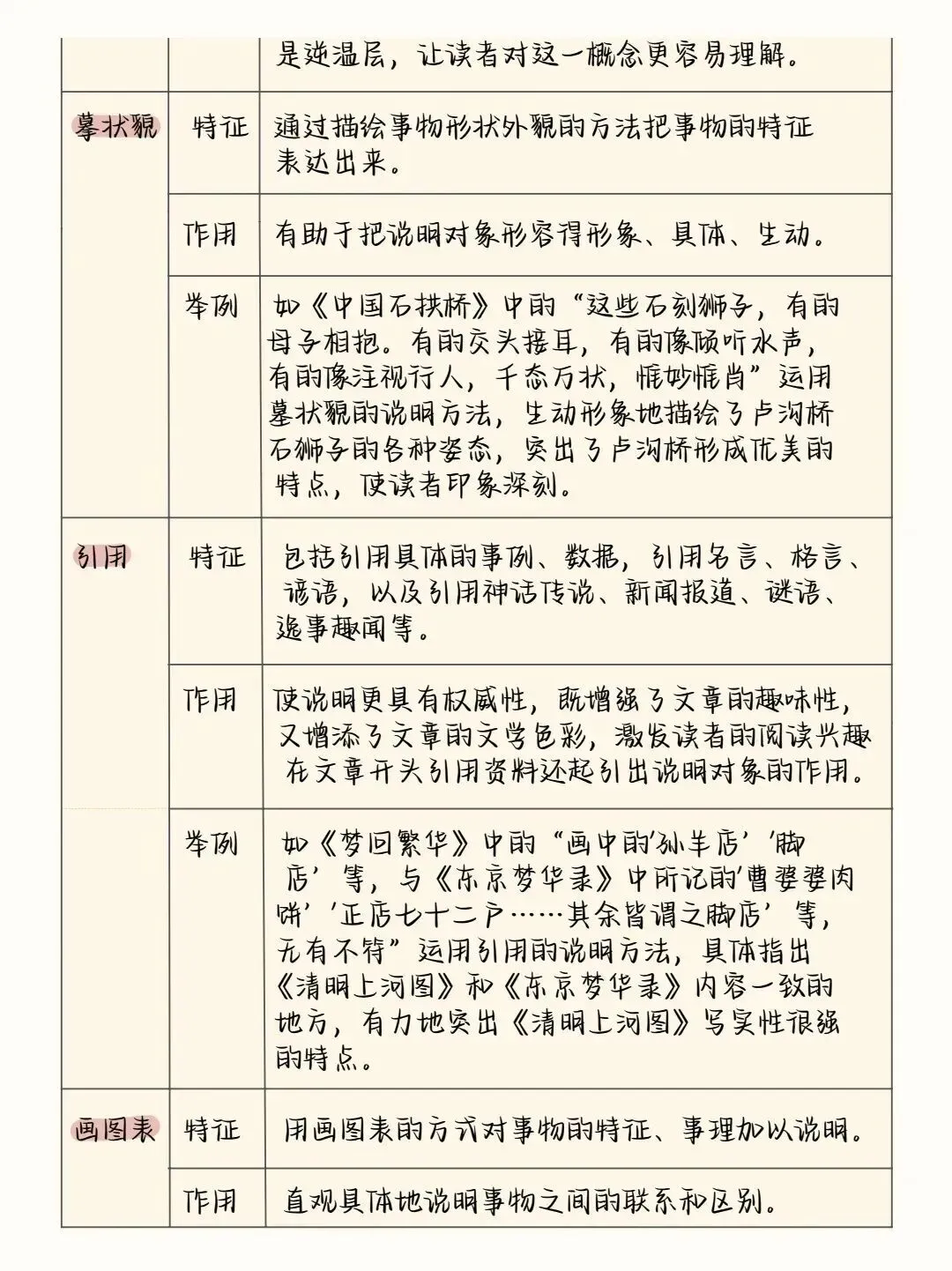 中考语文阅读理解答题模板+答题技巧,务必全部掌握! 第31张