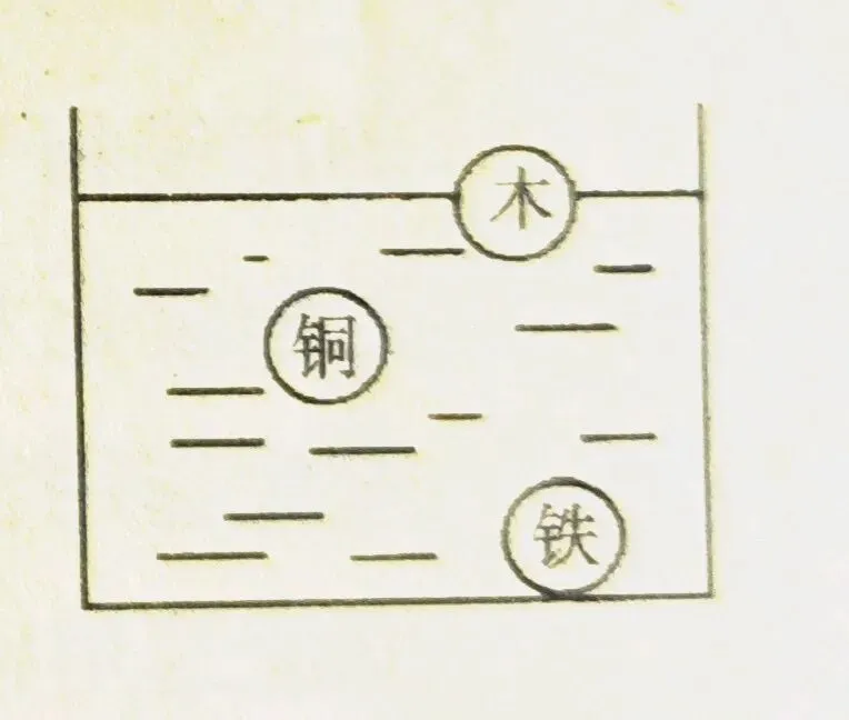 九年级物理中考《一轮复习浮力专题练习》 第1张 九年级物理中考《一轮复习浮力专题练习》 第1张