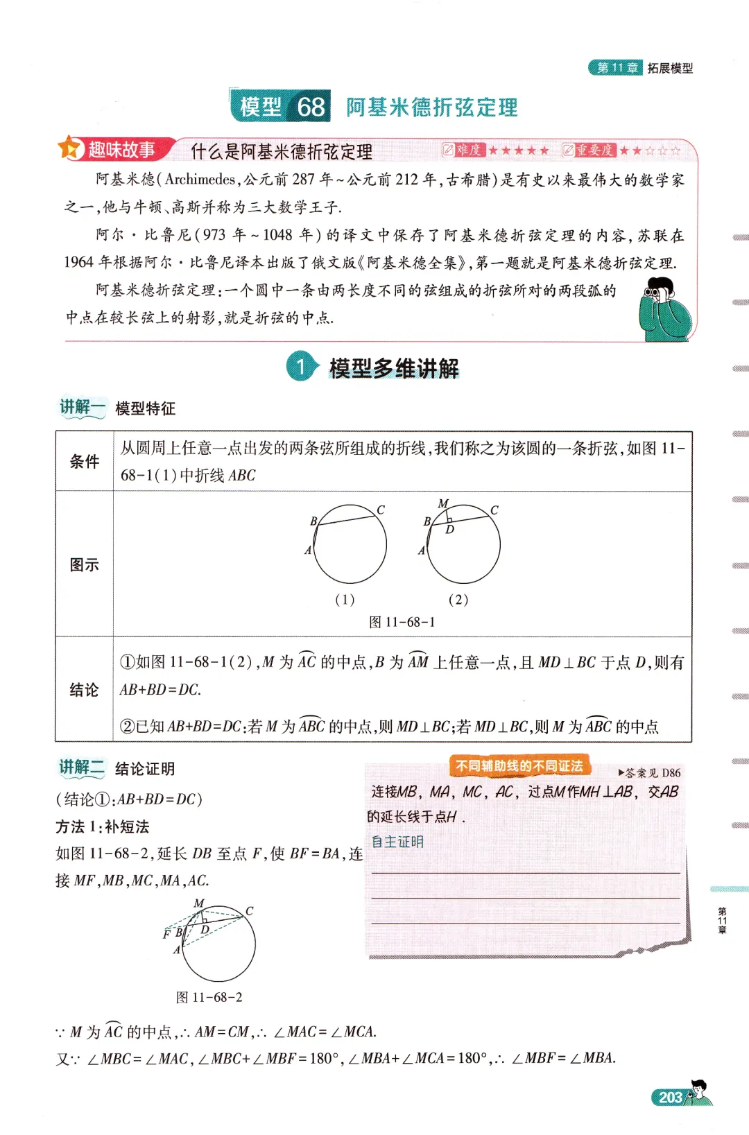 中考数学高分必备模型 第24张 中考数学高分必备模型 第24张