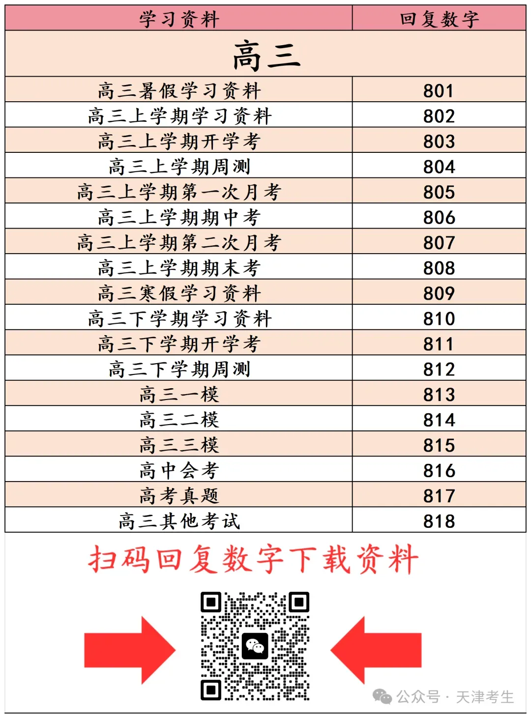 最新中高考一模真题下载 第9张