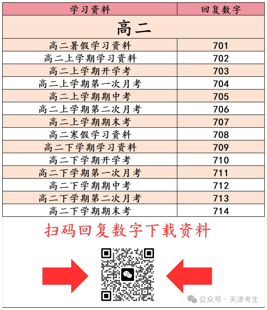 最新中高考一模真题下载 第10张