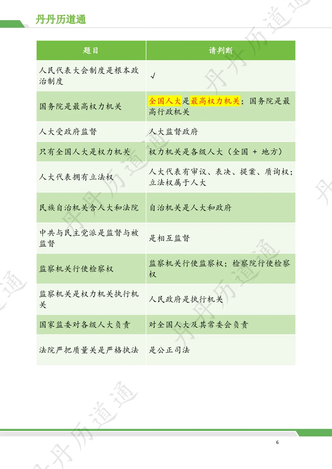 中考道法·二模冲刺:八下易错易混点七张图搞定(含自测版) 第6张