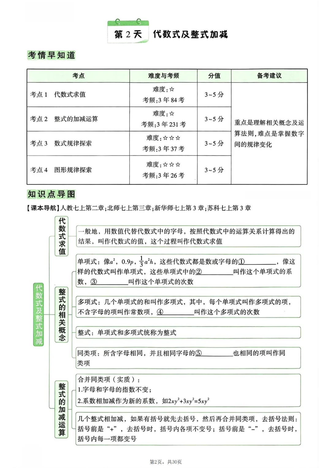 2026年中考数学知识点梳理填空~完整高清电子版可打印 第6张