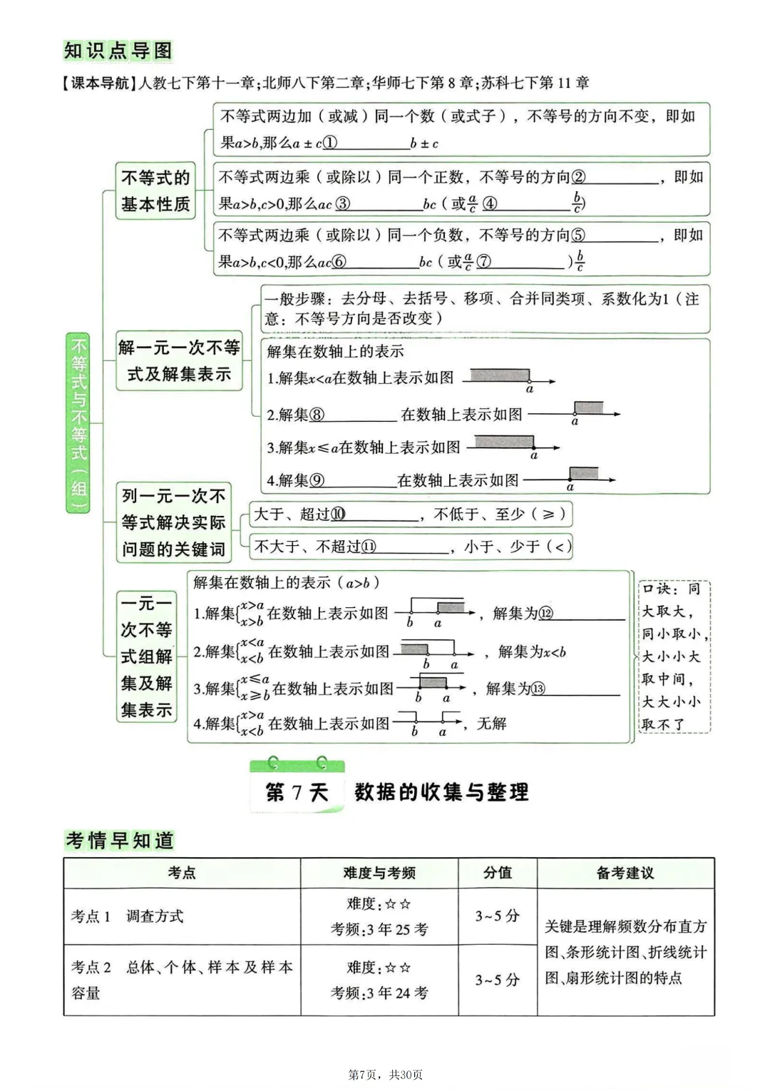 2026年中考数学知识点梳理填空~完整高清电子版可打印 第9张