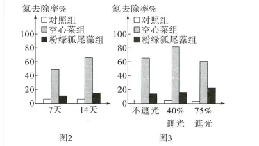 中考科学(浙江)实验与探究题解析——生物探究题解密 第1张