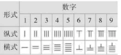 中考模拟:云南省昆明市盘龙区中考一模历史试题 第6张
