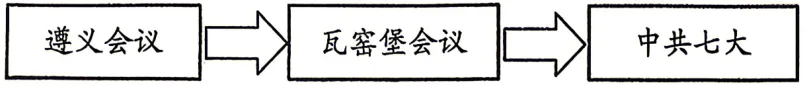 中考模拟:2026年福建三明市尤溪县初中毕业班总复习阶段监测历史试题 第11张
