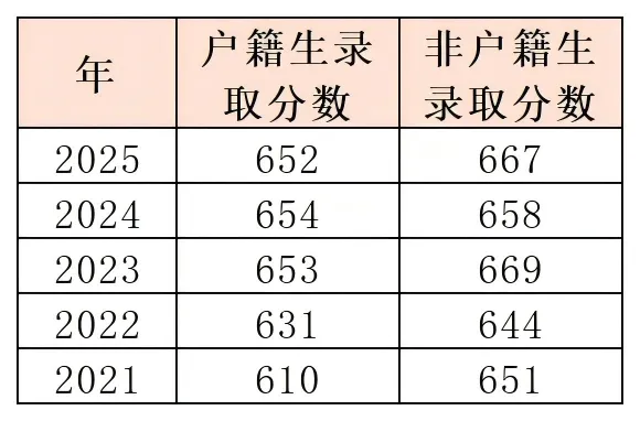 中考政策|怎么考进广州开元学校 第2张 中考政策|怎么考进广州开元学校 第2张