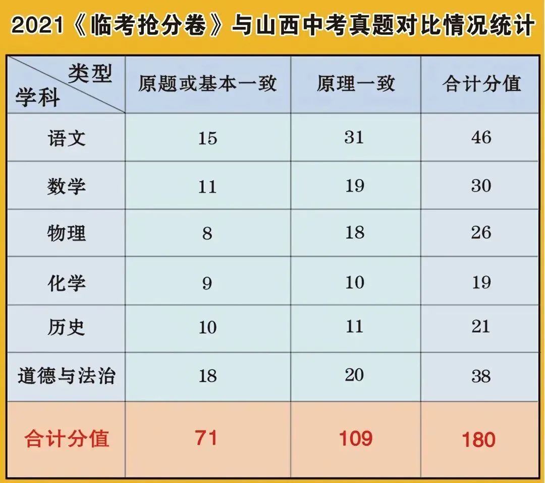 2026山西中考《临考抢分卷》! 第13张