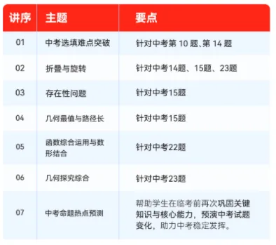 2026中考家长请注意:数学冲刺关键期,选对资源很重要! 第2张 2026中考家长请注意:数学冲刺关键期,选对资源很重要! 第2张