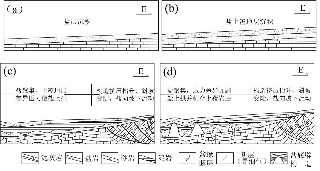冲刺提分真题练——考点16 内力作用与地貌(解析版) 第5张 冲刺提分真题练——考点16 内力作用与地貌(解析版) 第5张