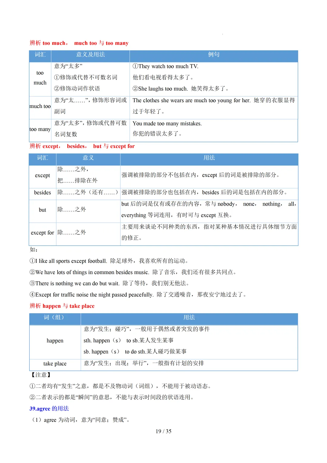中考英语:高频词汇精讲梳理背诵(思维导图+表格) 第21张