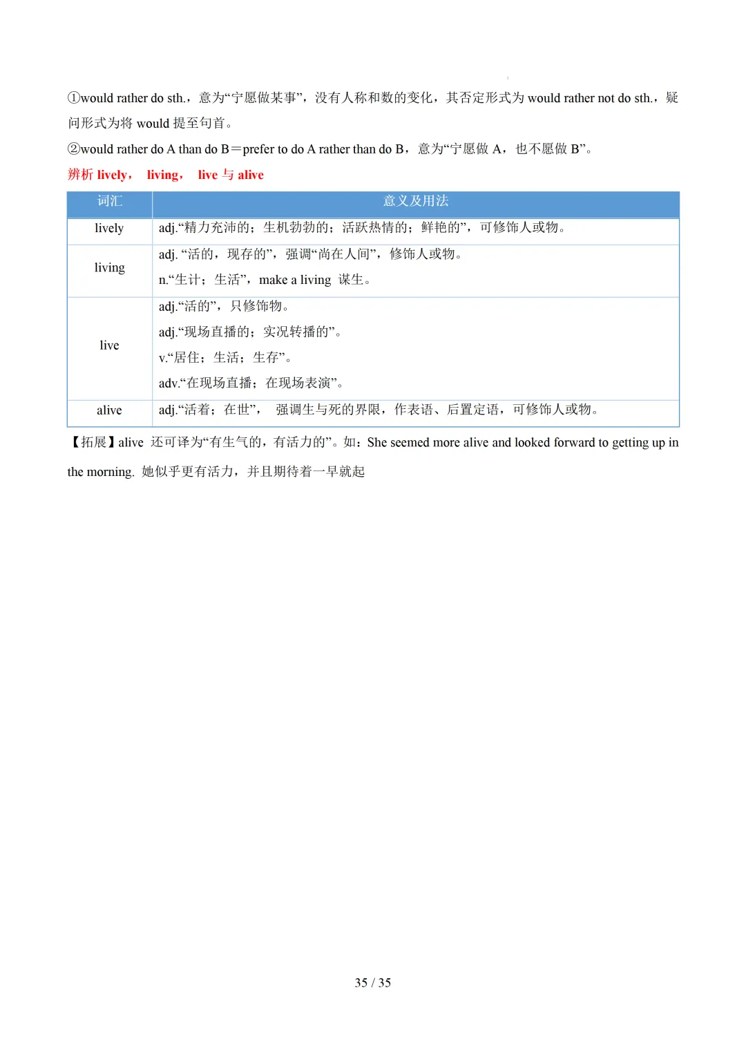 中考英语:高频词汇精讲梳理背诵(思维导图+表格) 第37张