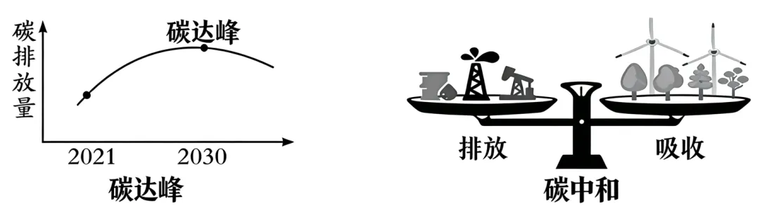 2026年中考道法100个时政热词专练41-60(学生版) 第2张