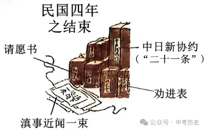 2026年中考历史选择题强化题库100题10份(六册综合) 第9张