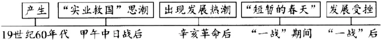 2026年中考历史选择题强化题库100题10份(六册综合) 第13张