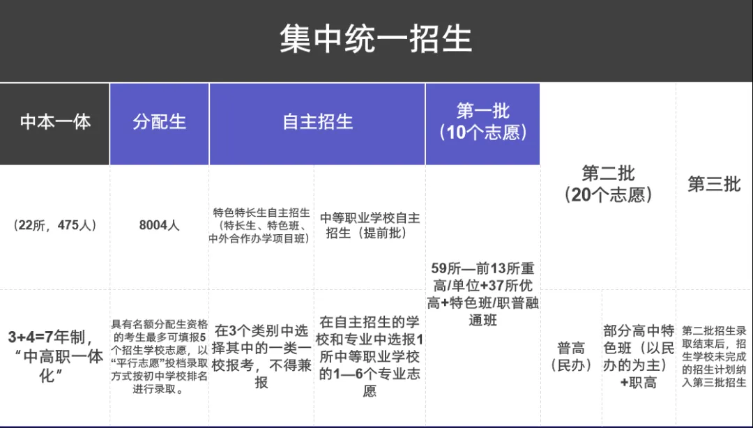 杭州中考志愿填报该怎么填?都有什么条件? 第3张