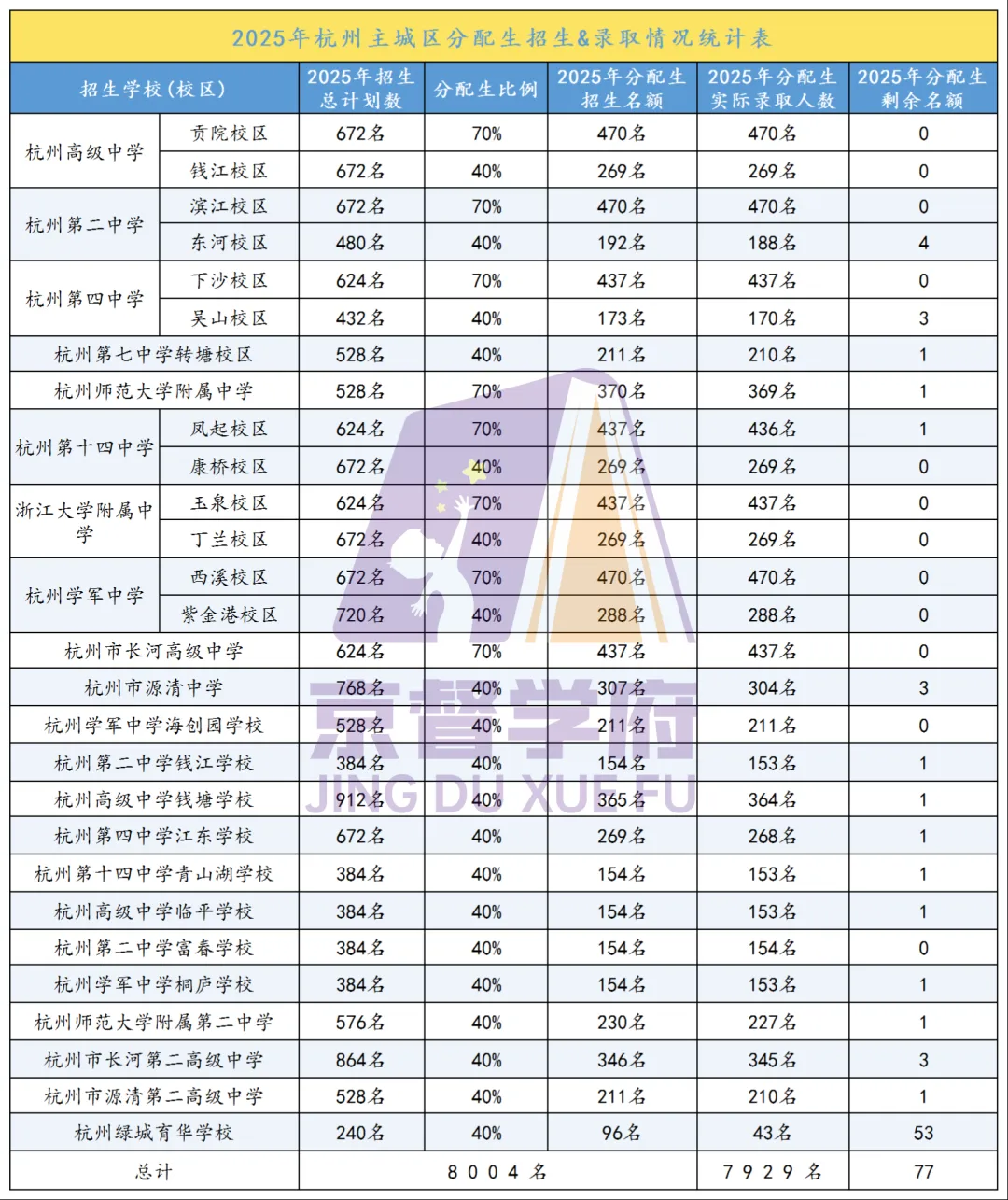 杭州中考志愿填报该怎么填?都有什么条件? 第7张