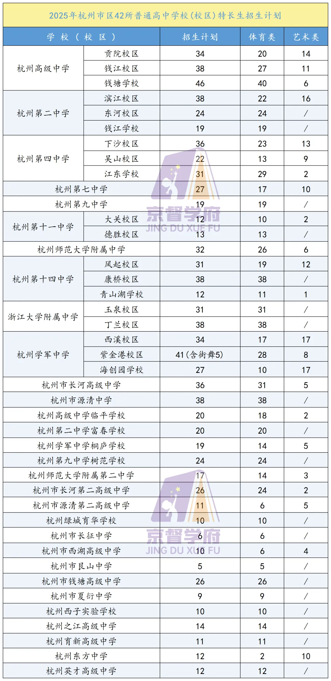 杭州中考志愿填报该怎么填?都有什么条件? 第9张