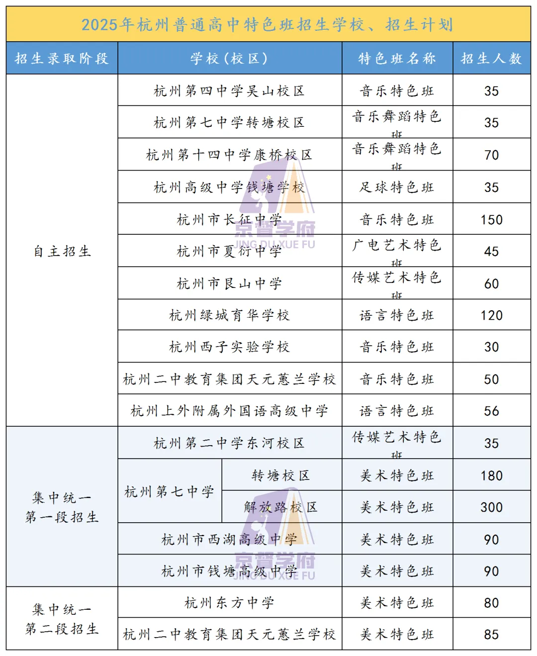 杭州中考志愿填报该怎么填?都有什么条件? 第11张