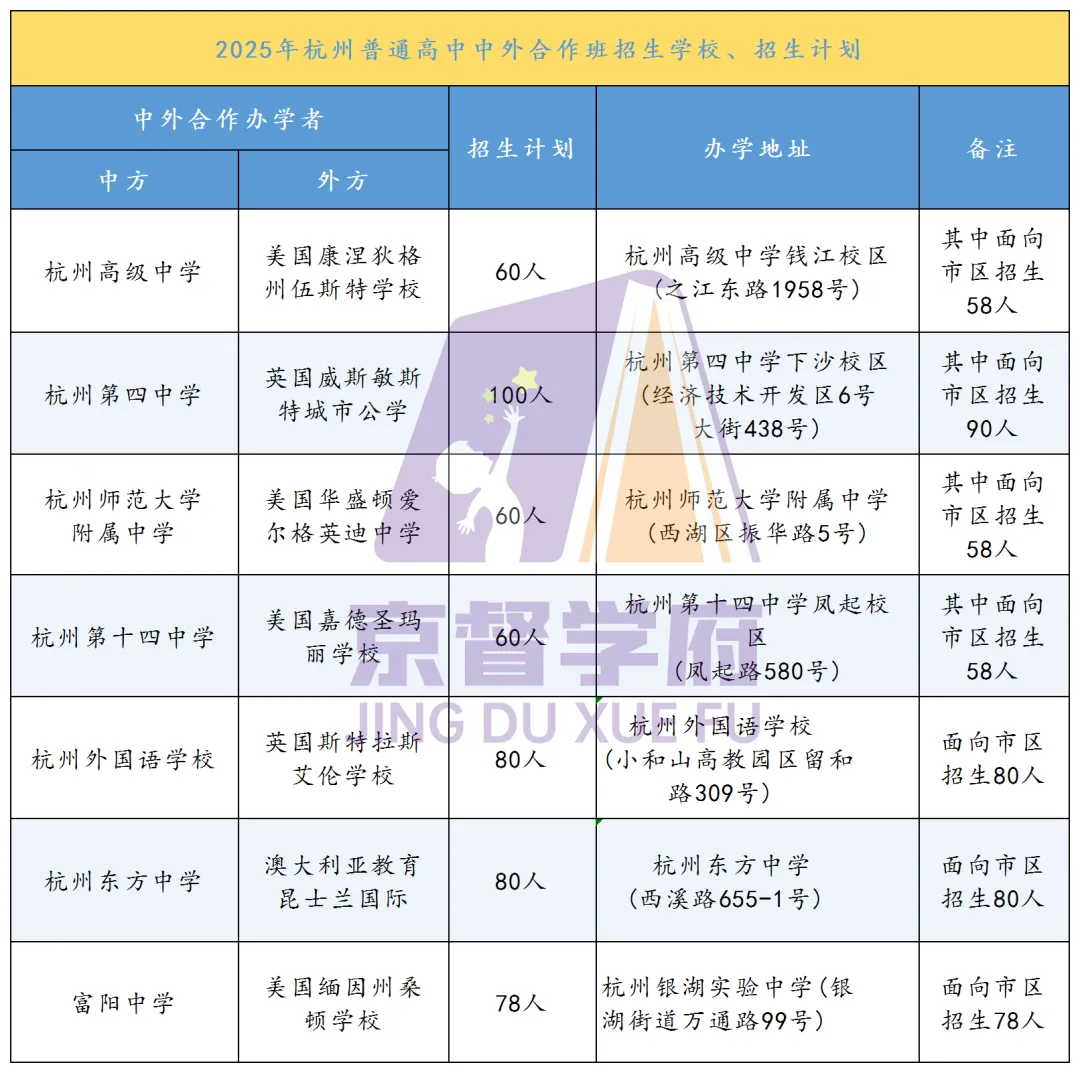 杭州中考志愿填报该怎么填?都有什么条件? 第12张