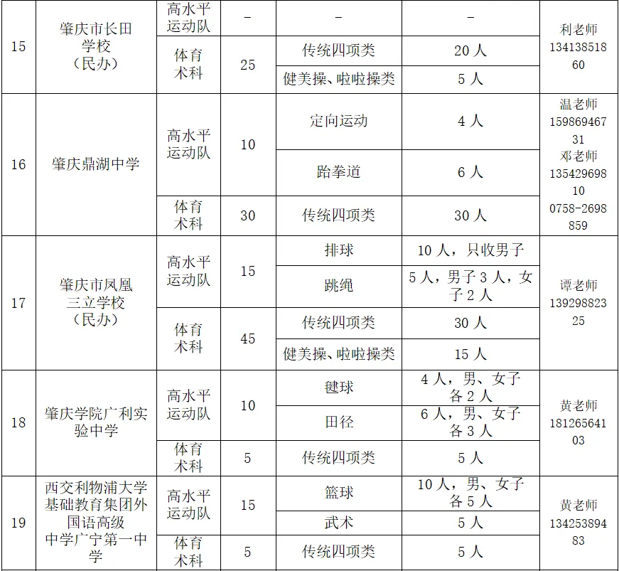 事关中考!肇庆家长进→ 第4张
