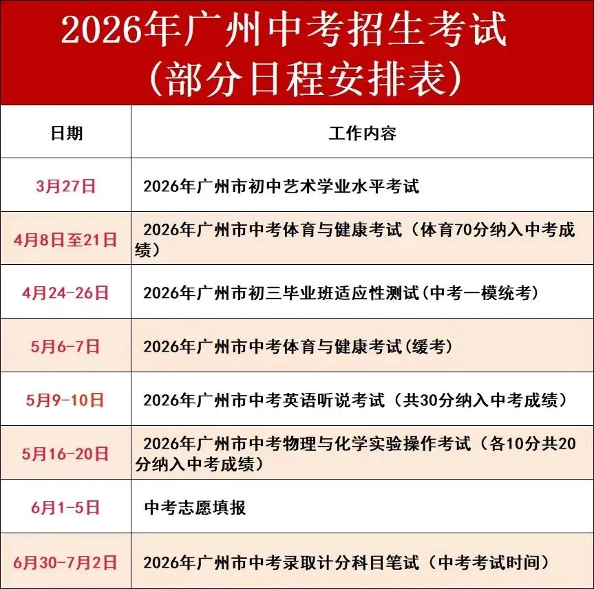 2026届广州中考英语听说考试倒计时!考试指引和高分技巧 第3张 2026届广州中考英语听说考试倒计时!考试指引和高分技巧 第3张