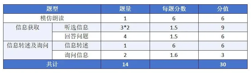 2026届广州中考英语听说考试倒计时!考试指引和高分技巧 第22张 2026届广州中考英语听说考试倒计时!考试指引和高分技巧 第22张
