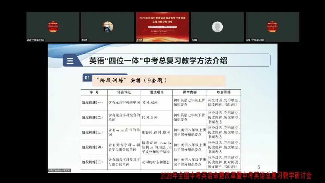 【讲座学习】四位一体中考英语总复习教学答疑解难 第3张