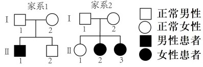 高考真题 | 每日一题(253) 第2张