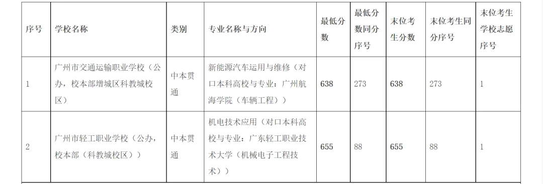 【中考】阿诚带您中考顺利上岸|2026年 第9张