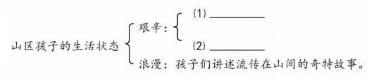 助力中考系列 | 攻克记叙文阅读理解 第4张