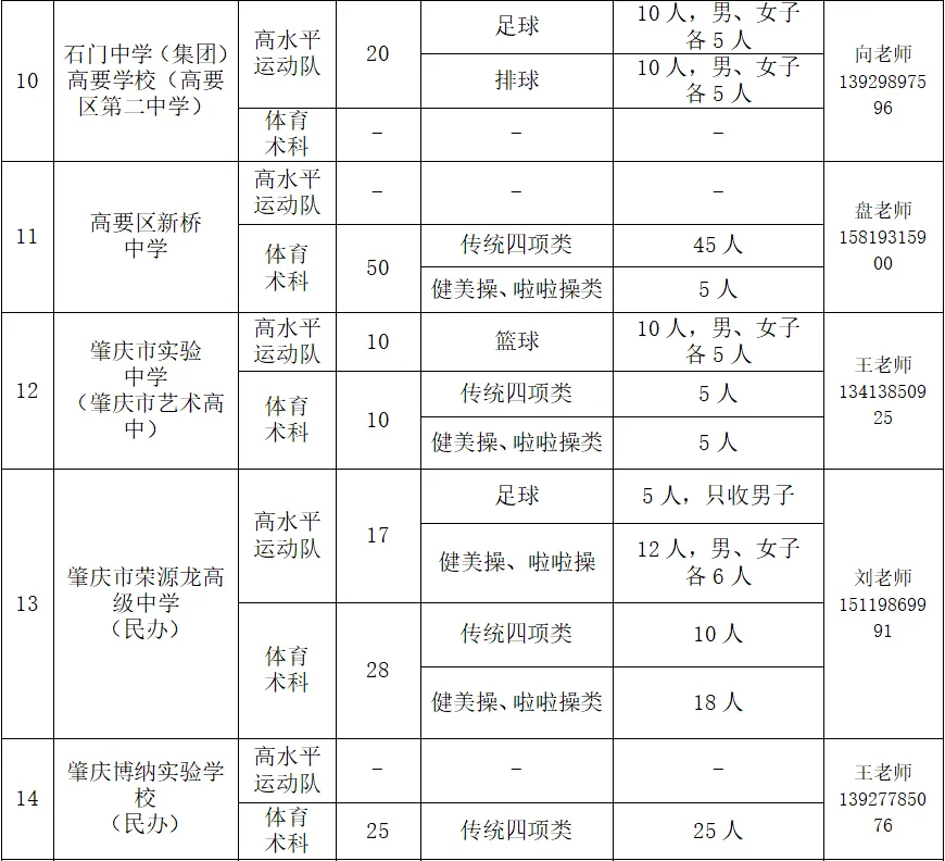 事关中考!这个信息值得关注,四会家长进→ 第5张