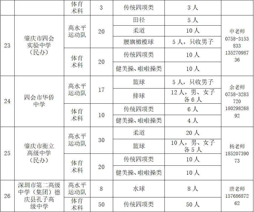 事关中考!这个信息值得关注,四会家长进→ 第8张